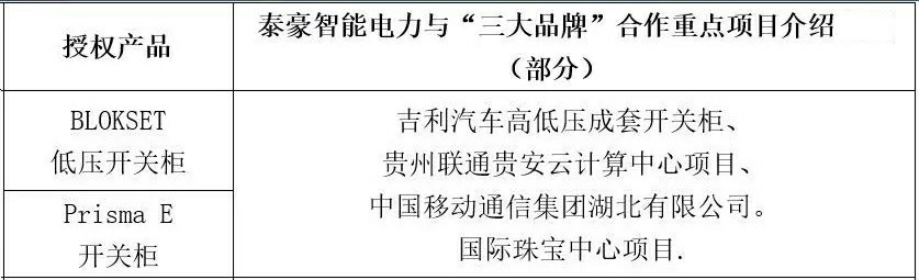 携手精英 共创辉煌——盘点bwin必赢官网智能电力与国际“三大”电气品牌的项目合作(图6)