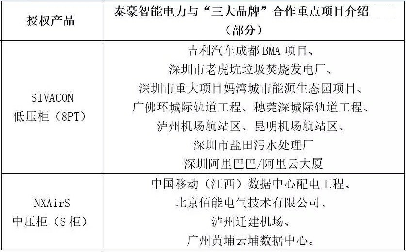 携手精英 共创辉煌——盘点bwin必赢官网智能电力与国际“三大”电气品牌的项目合作(图8)